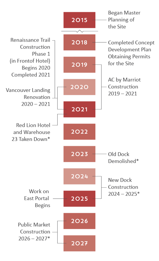 project-timeline-mobile-8 Terminal 1 project timeline