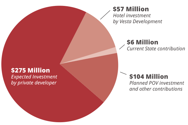 pledged-pie-chart-large
