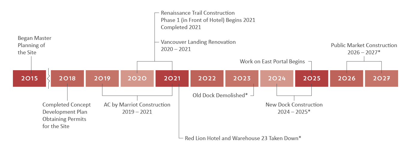 project-timeline-Q12021Update