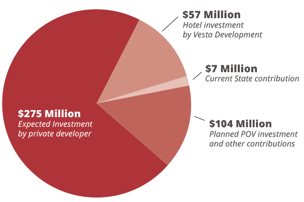 pledged-pie-chart-large copy-600×400-081621